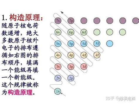 電子排列2 8 8|基态原子电子组态列表